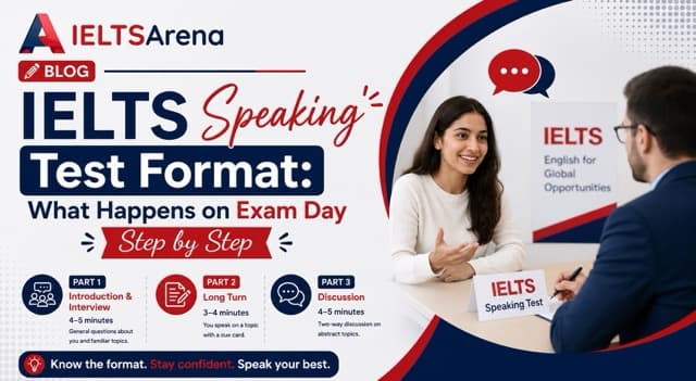 IELTS Speaking Test Format: What Happens on Exam Day Step by Step